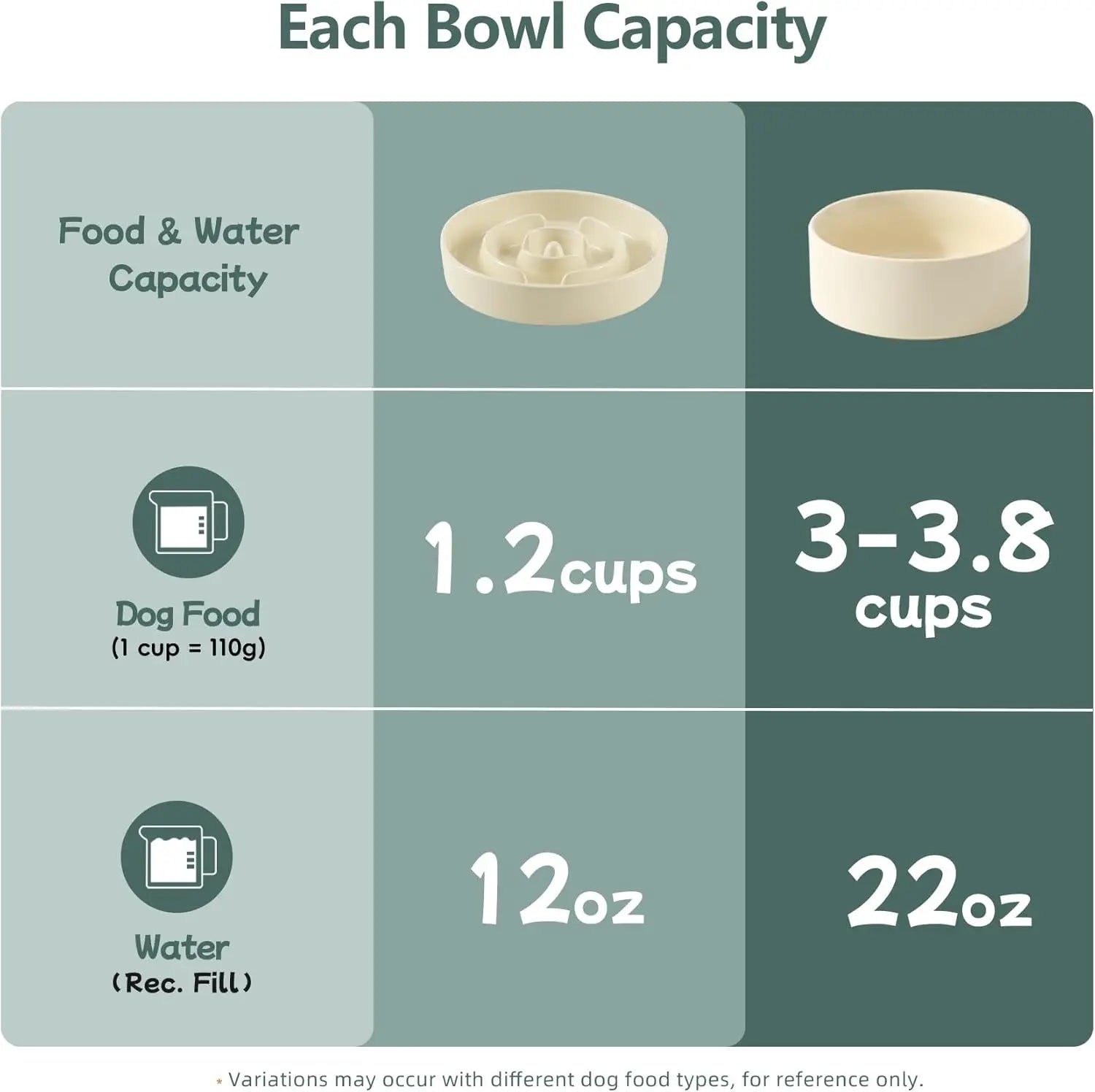 Ceramic Raised Slow Feeder Dog Bowl Set with Wooden Stand