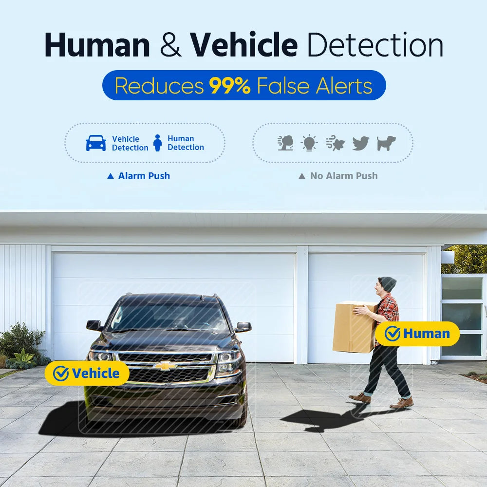 ANNKE Smart Home Security Camera