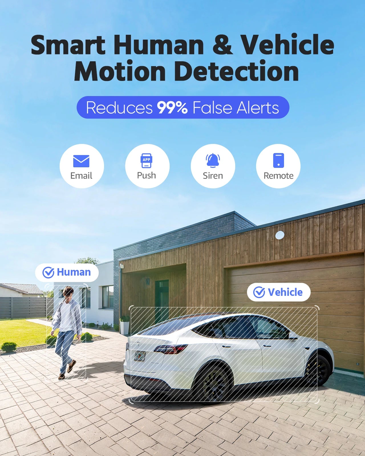 ANNKE Smart Home 180° Camera